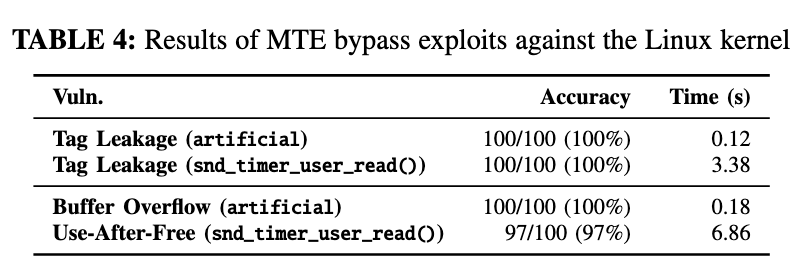 TikTag攻击对Linux内核的攻击效果