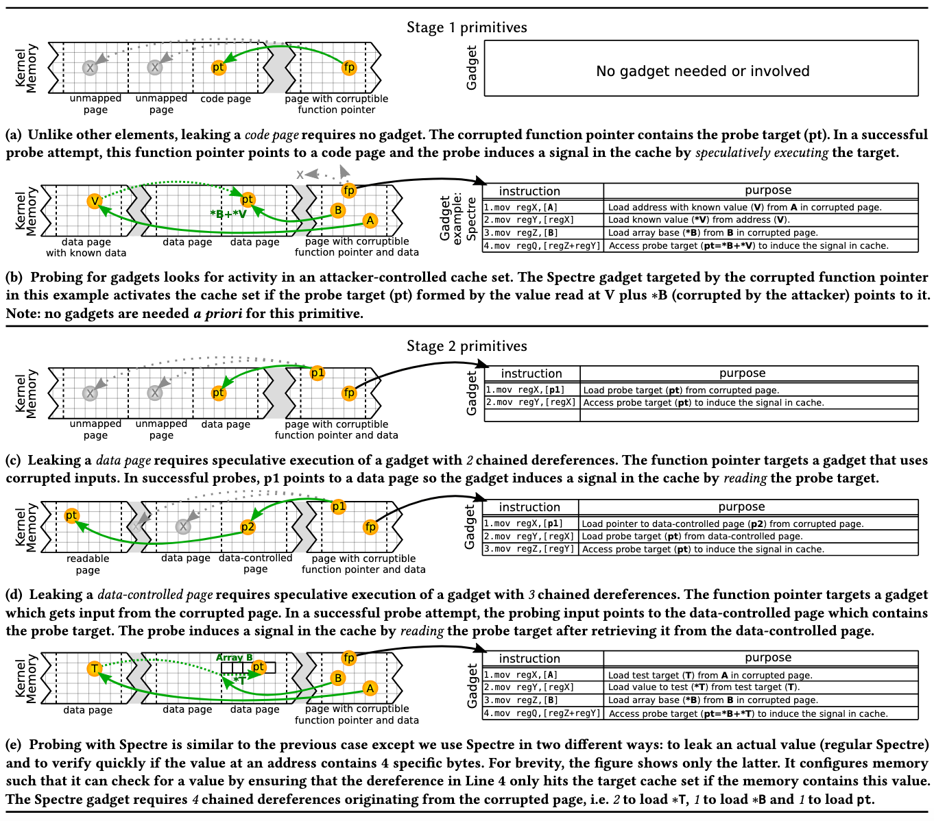 BlindSide攻击基本原理
