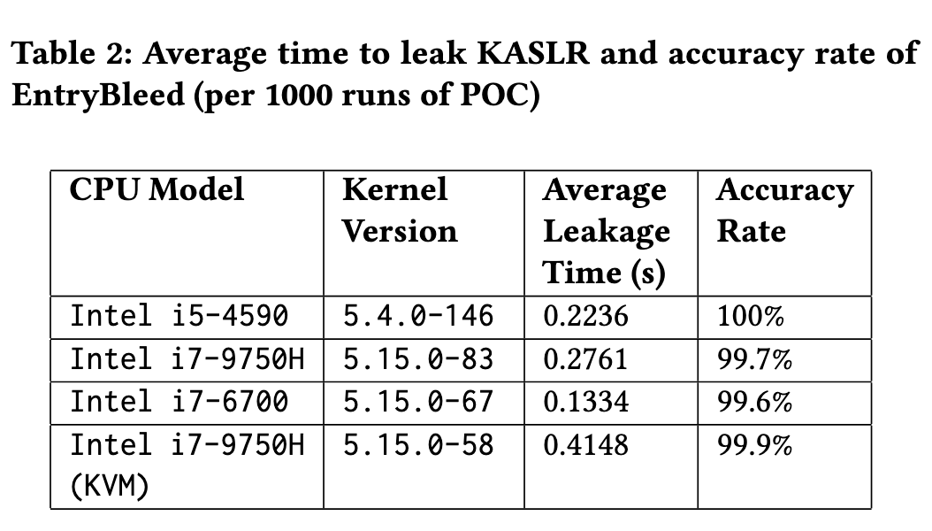 EntryBleed的攻击效果