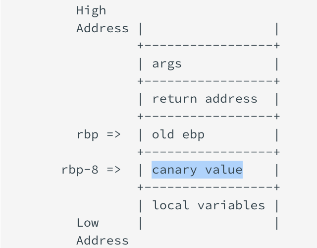Stack Canary机制基本原理