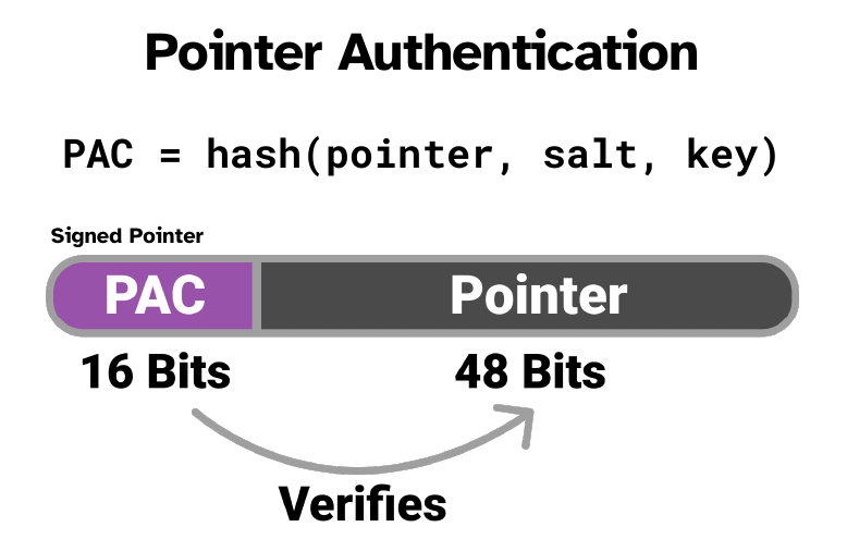 ARM PAC机制工作原理